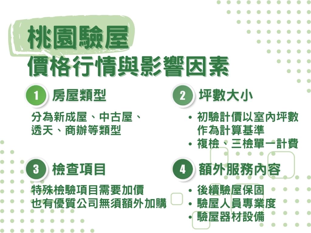 桃園驗屋行情