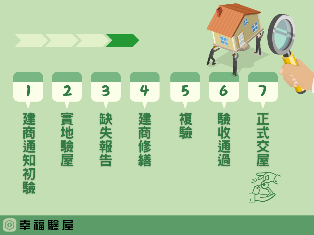 驗屋流程