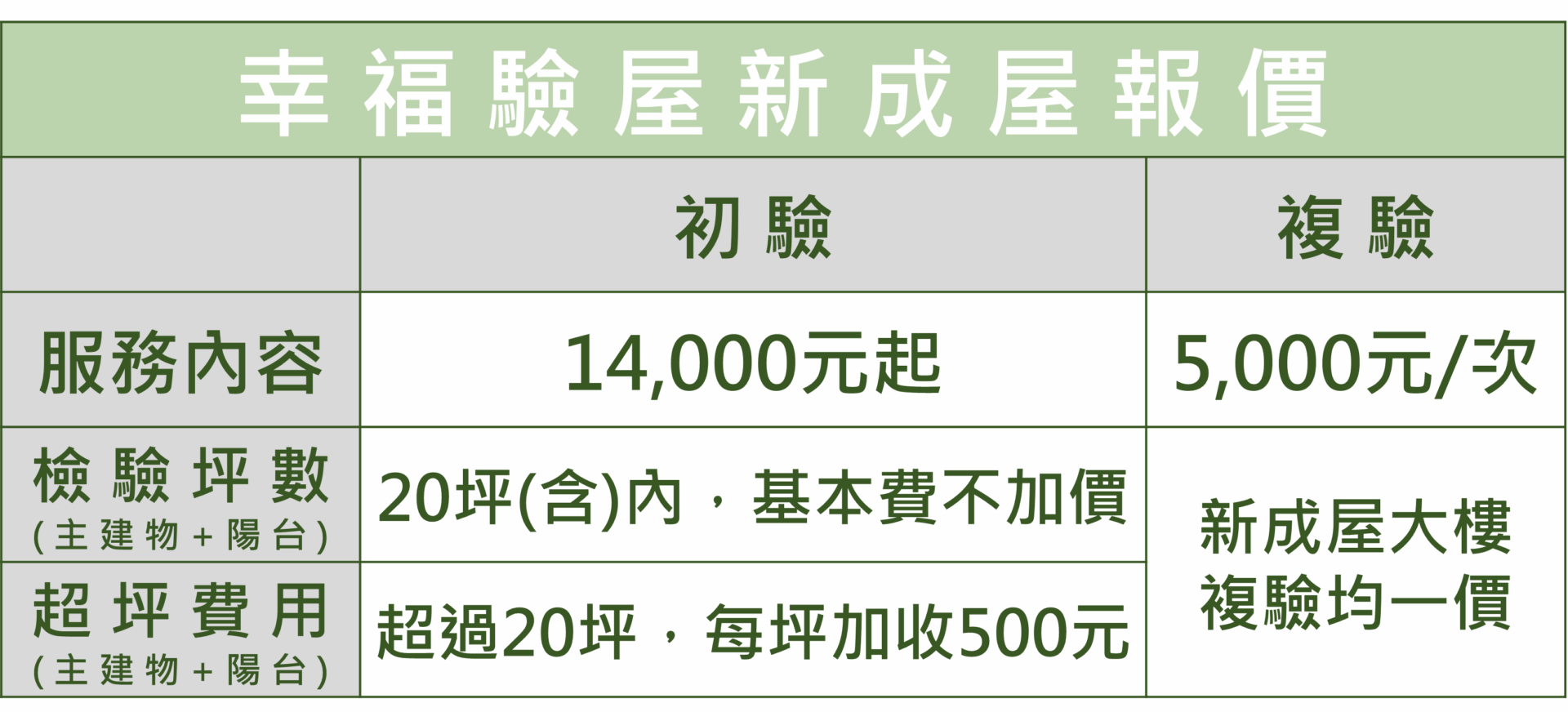 驗屋費用115年4月
