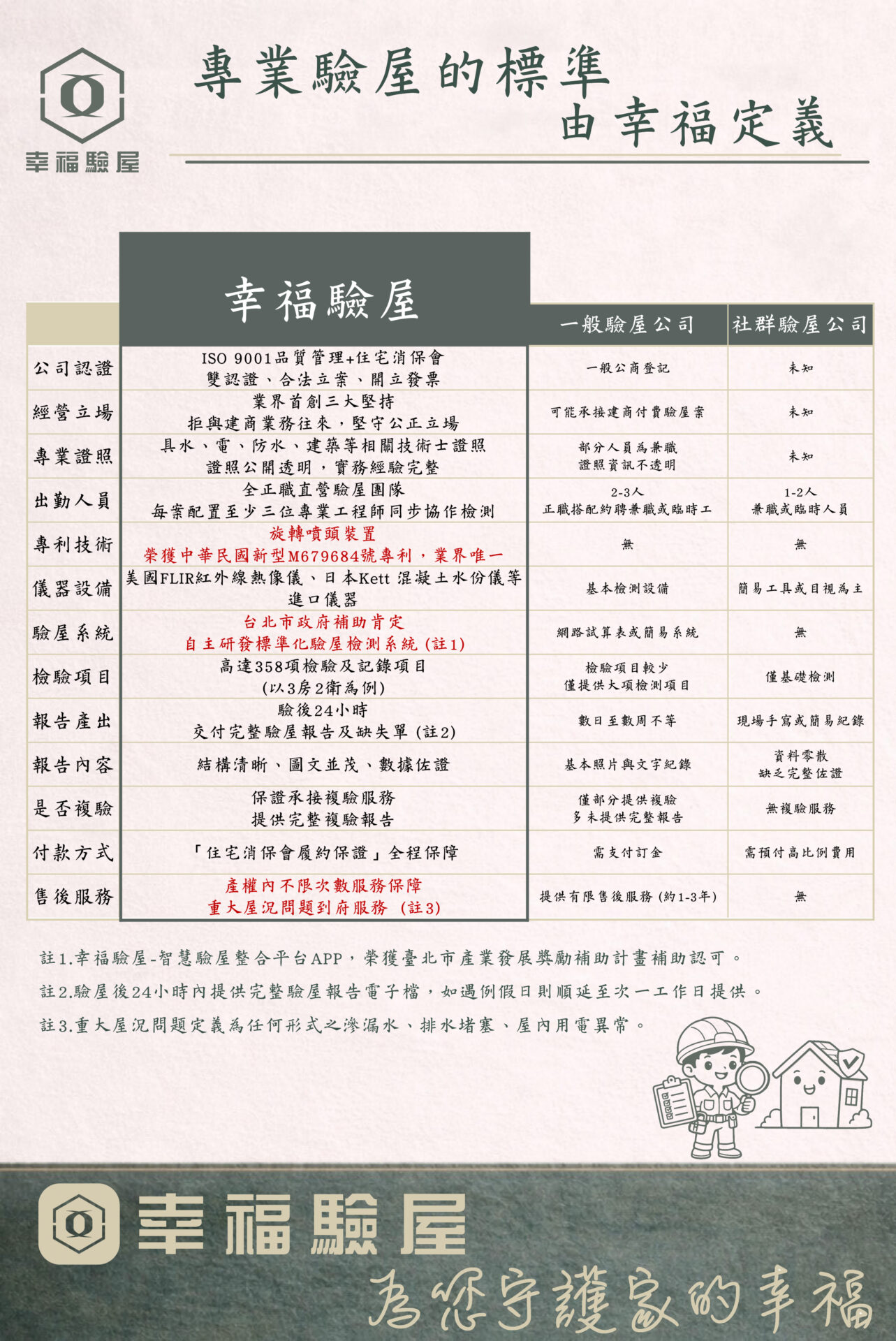驗屋公司比較表